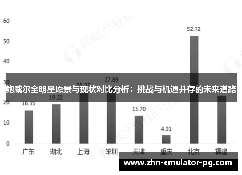 鲍威尔全明星愿景与现状对比分析：挑战与机遇并存的未来道路