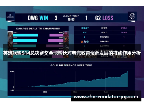 英雄联盟S14总决赛奖金池增长对电竞教育资源发展的推动作用分析