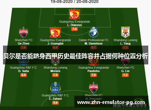 贝尔是否能跻身西甲历史最佳阵容并占据何种位置分析