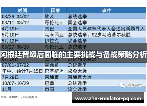 阿根廷晋级后面临的主要挑战与备战策略分析