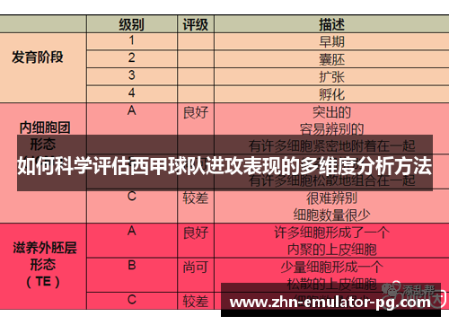 如何科学评估西甲球队进攻表现的多维度分析方法