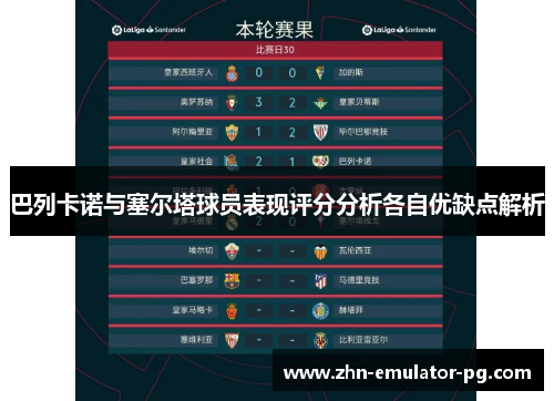 巴列卡诺与塞尔塔球员表现评分分析各自优缺点解析